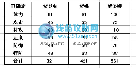 紫炎蟲 紫妮 妮洛娜種族值