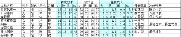 小小忍者外套屬性