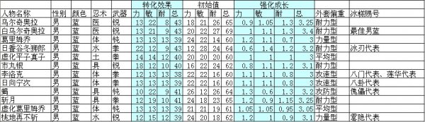 小小忍者外套屬性數據