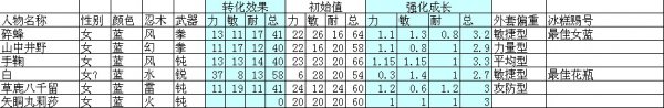 小小忍者外套數據