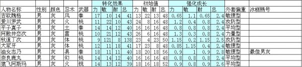 小小忍者外套屬性