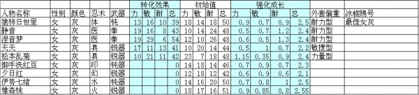 小小忍者57套外套屬性數據