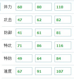 賽爾號桑妮 桑洛希 桑特諾娃種族值