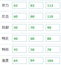 賽爾號波倫 波尼兒 波尼斯種族