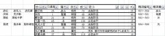 (整理)12月3日更新精靈技能補充說明【劍術大師 桑娃 冰羊 沃特】