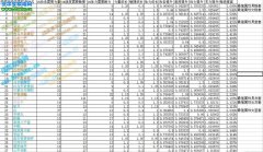 小小忍者外套總屬性排行榜 金色外套未必就比灰外套好