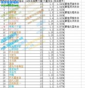 小小忍者外套最強(qiáng)攻擊排行 最強(qiáng)速度排行 最強(qiáng)血牛排行