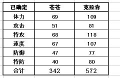 賽爾號蒼蒼 克拉肯種族值滿個體判斷數據
