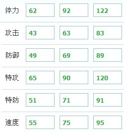 賽爾號埃洛種子種族值