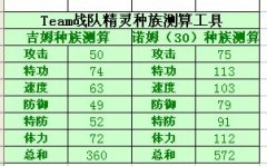 吉姆、諾姆種族值測算