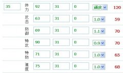 賽爾號布萊特 布萊卡恩種族