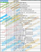 奧拉星12月10日-12月17日星空指南