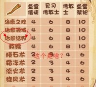 摩爾勇士傳教士的隱藏技能？