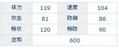 賽爾號融合精靈庫洛卡
