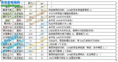 12月24日精靈分析及整理
