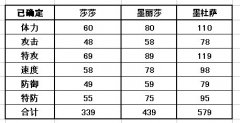 賽爾號墨杜薩技能分析