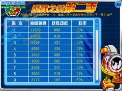 賽爾號瘋癲之戰第二季排行榜的陰謀