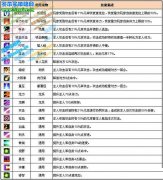 小小忍者寵物_小小忍者寵物技能表