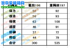 賽爾號祖拉 亞梅絲技能表進化圖種族值