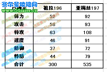 賽爾號祖拉 亞梅絲種族值