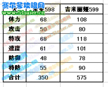 賽爾號米亞 吉米麗婭技能表進化圖種族值