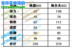 賽爾號埃森 埃爾夫技能表進化圖種族值