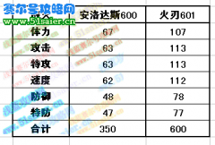 賽爾號安洛達斯 火刃技能表進化圖種族值