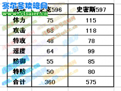 賽爾號史克 史密斯技能表進化圖種族值