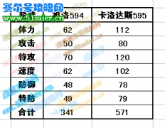賽爾號祖洛 卡洛達斯技能表進化圖種族值