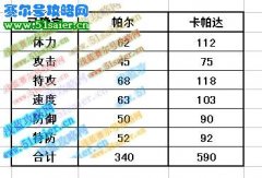 賽爾號帕爾 卡帕達種族值和滿個體判斷數據