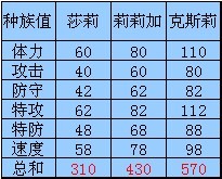 克斯莉種族值