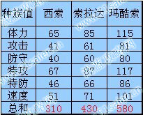 瑪酷索種族