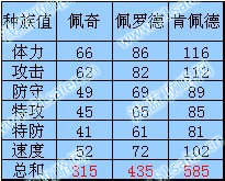 肯佩德種族