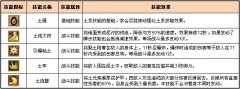 小小忍者土之國新解 小小忍者土之國常見的三個流派
