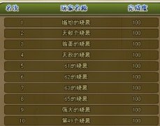 刷小小忍者英靈殿副本 讓錢變的更多，小小忍者減稅小竅門