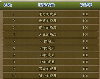 強(qiáng)行包了英靈前14個(gè)排名。。.jpg