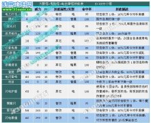 奧拉星大眼怪-鬼臉怪-電擊拳怪技能表種族值