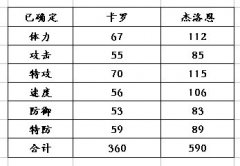 賽爾號卡羅 杰洛恩種族值和滿個體判斷數據