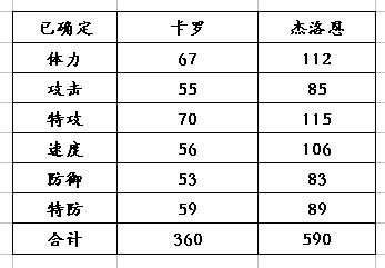 卡羅種族