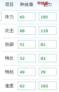 嘟拉種族