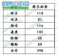 賽爾號至尊NONO2月冰系兔子符爾加登種族值