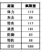 首發賽爾號佩希、佩斯里種族值