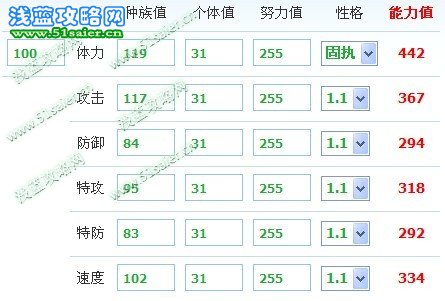 依卡勞特種族和極限能力值