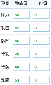 希格種族