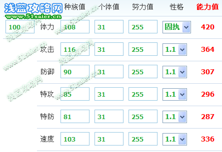 吉魯加爾種族和能力極限值