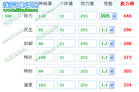 希格瑞特種族和極限能力值