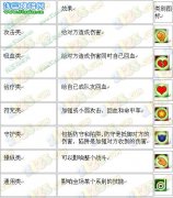 魔法哈奇技能大全 哈奇小鎮5大系技能攻略