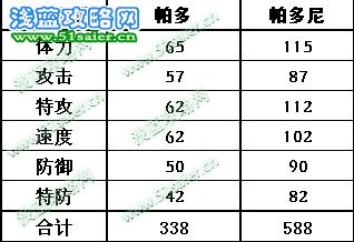 帕多種族