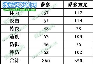 薩多種族
