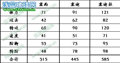塞西種族